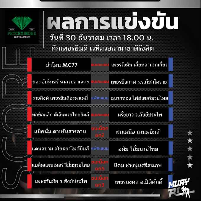 ผลการแข่งขัน