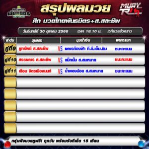 สรุปผลมวย