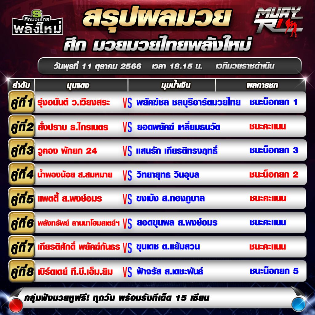 ผลมวย