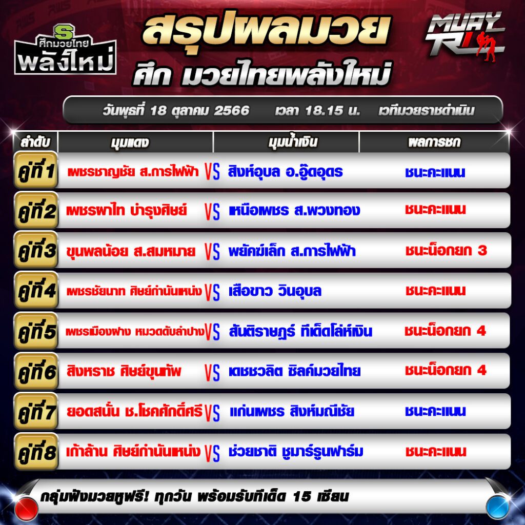 ผลมวย